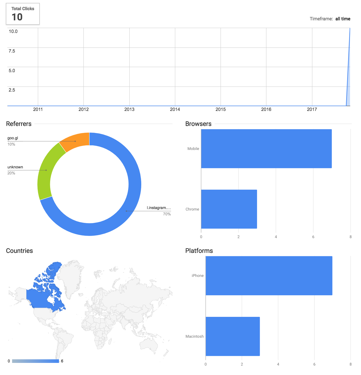 Google Review Analytics